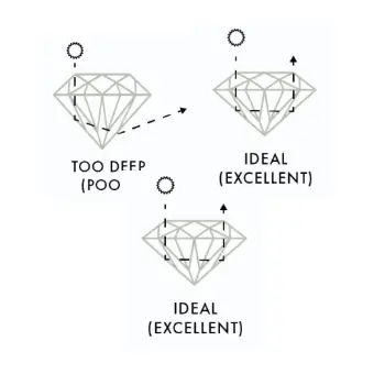 Diamond 4 C's cut guide image
